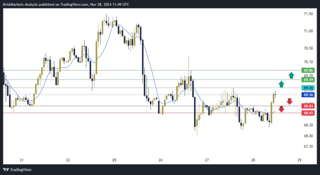 USOIL Technical Analysis