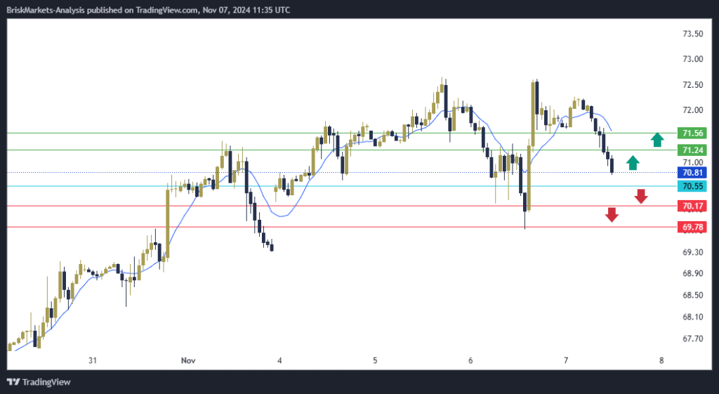 USOIL