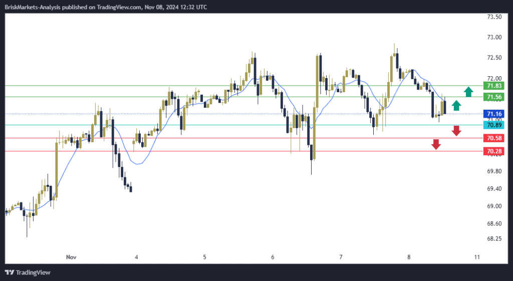 USOIL Technical Analysis