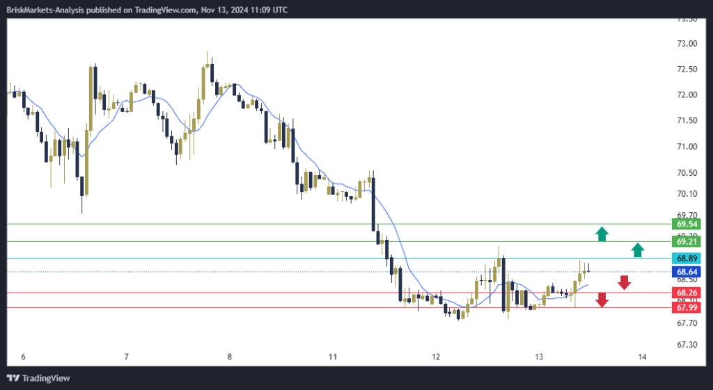 USOIL