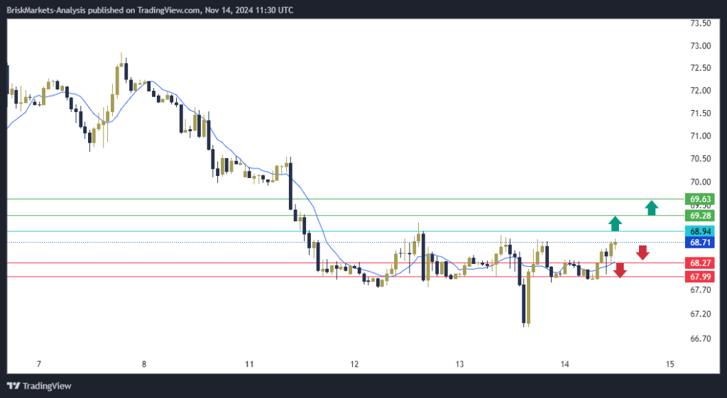 USOIL Technical Analysis