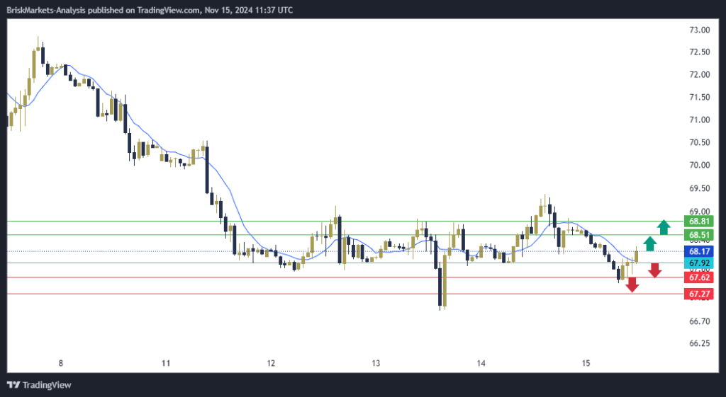 USOIL