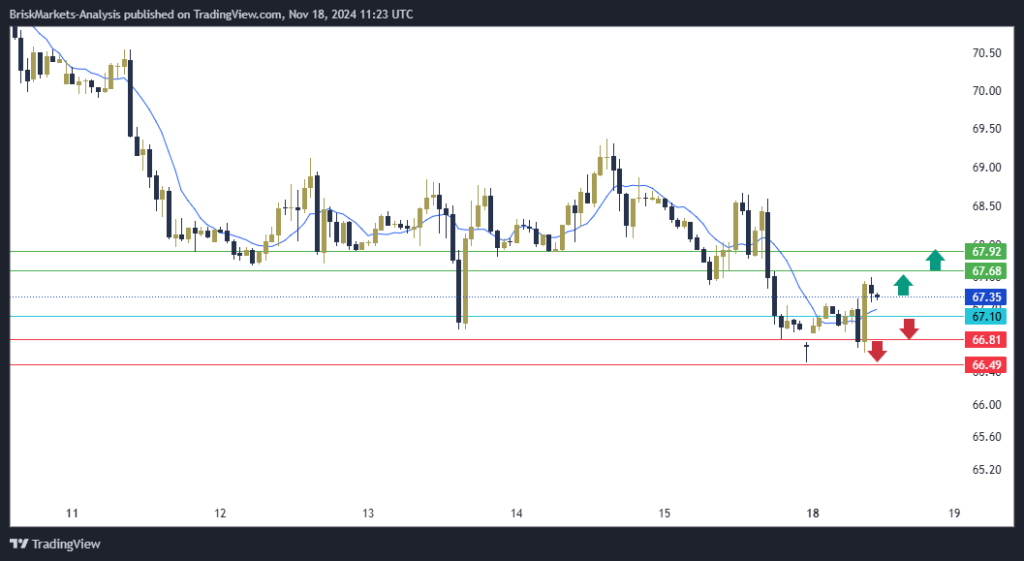 USOIL Technical Analysis