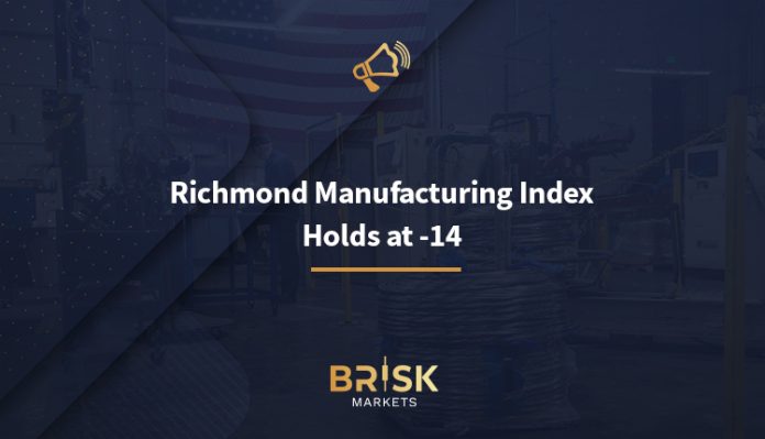 Richmond Manufacturing Index