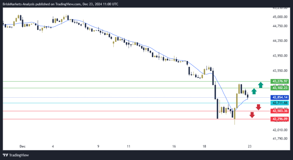 Dow Jones