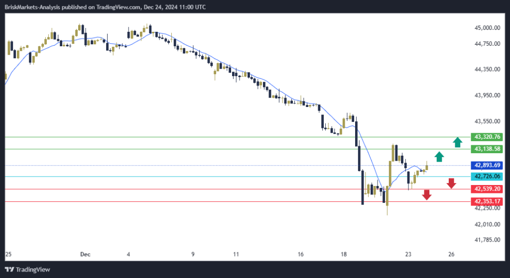 Dow Jones