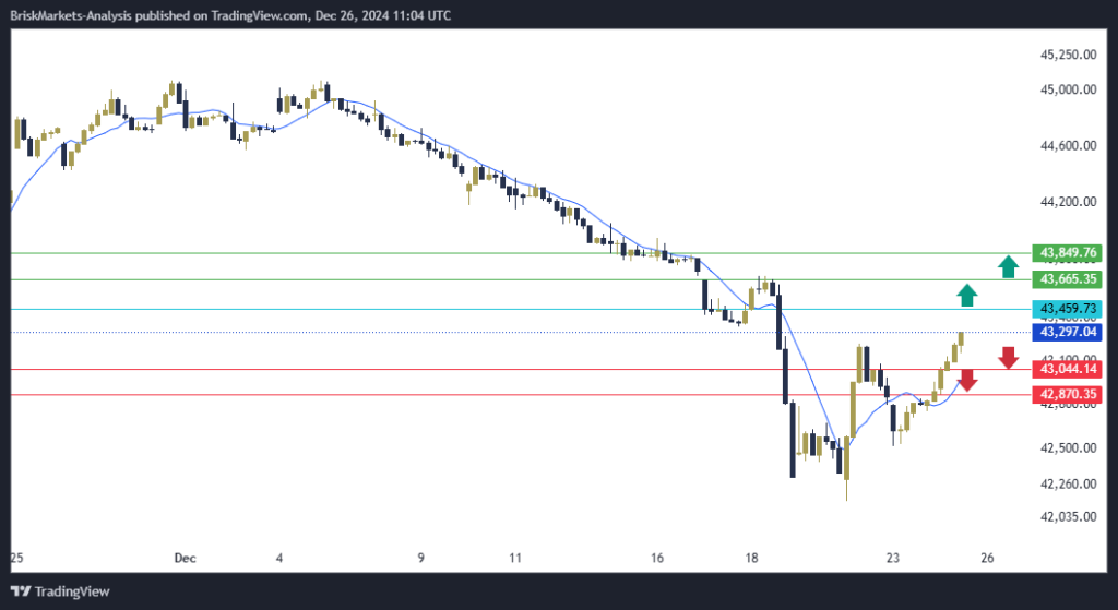 Dow Jones