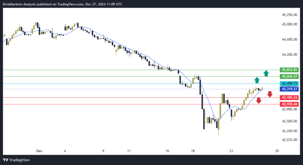 Dow Jones