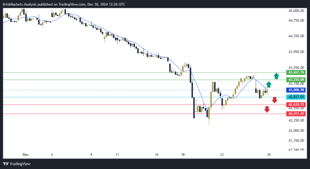 Dow Jones