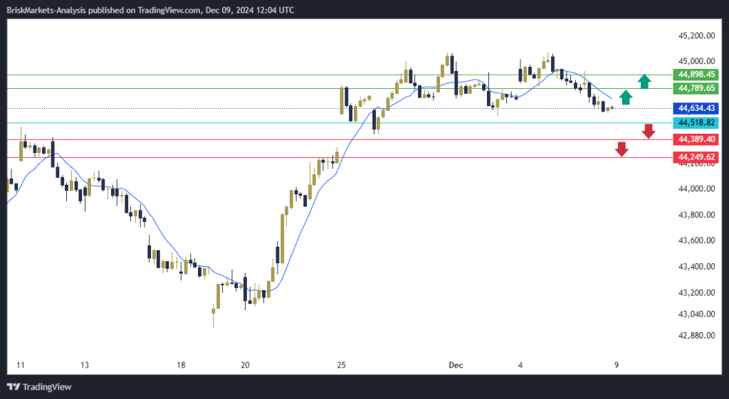 Dow Jones