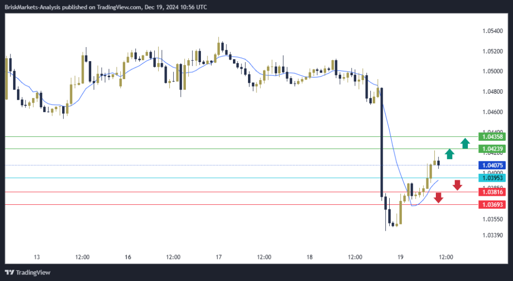 EURUSD Technical Analysis