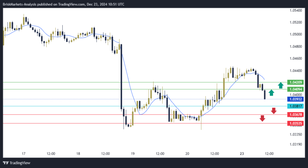 EURUSD Technical Analysis