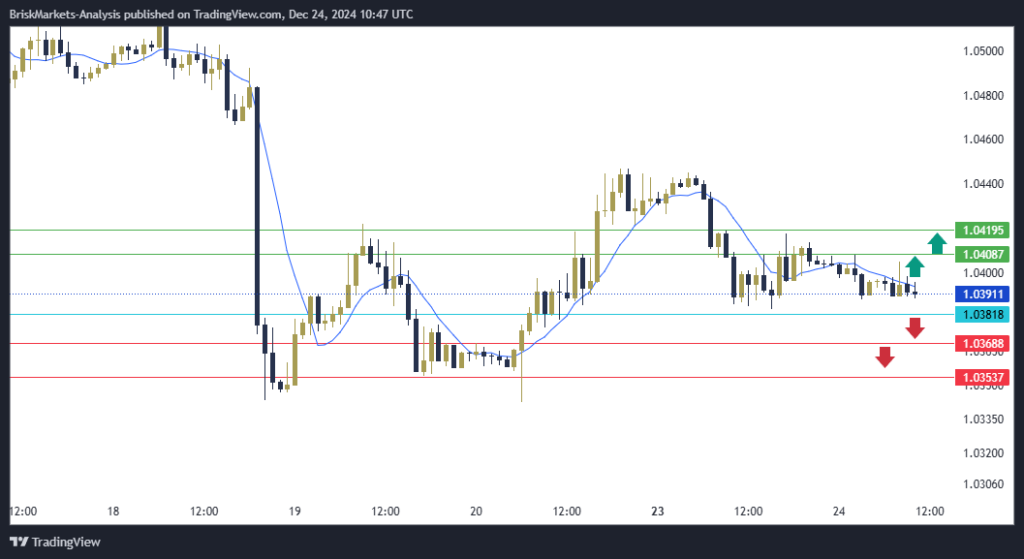 EURUSD Technical Analysis