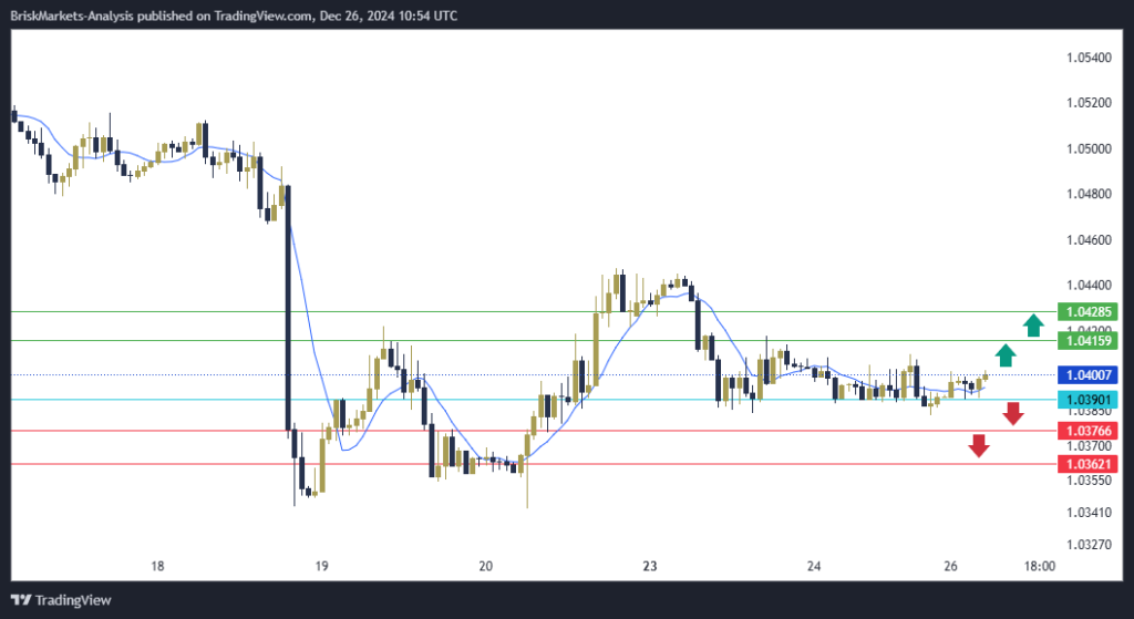 EURUSD Technical Analysis