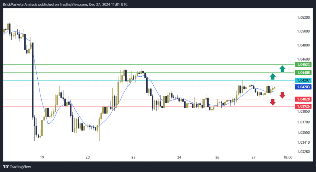 EURUSD Technical Analysis