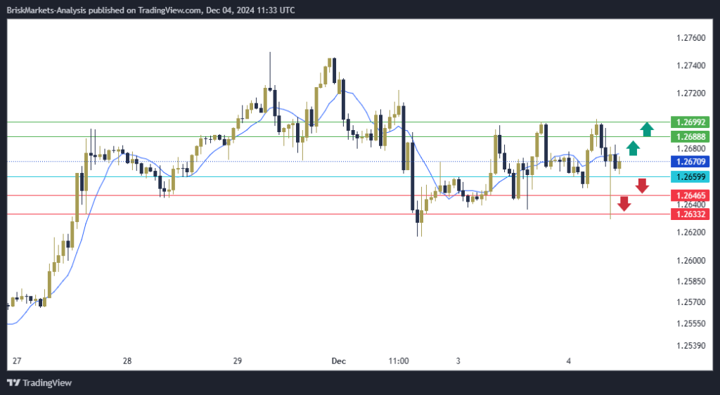 GBPUSD Technical Analysis