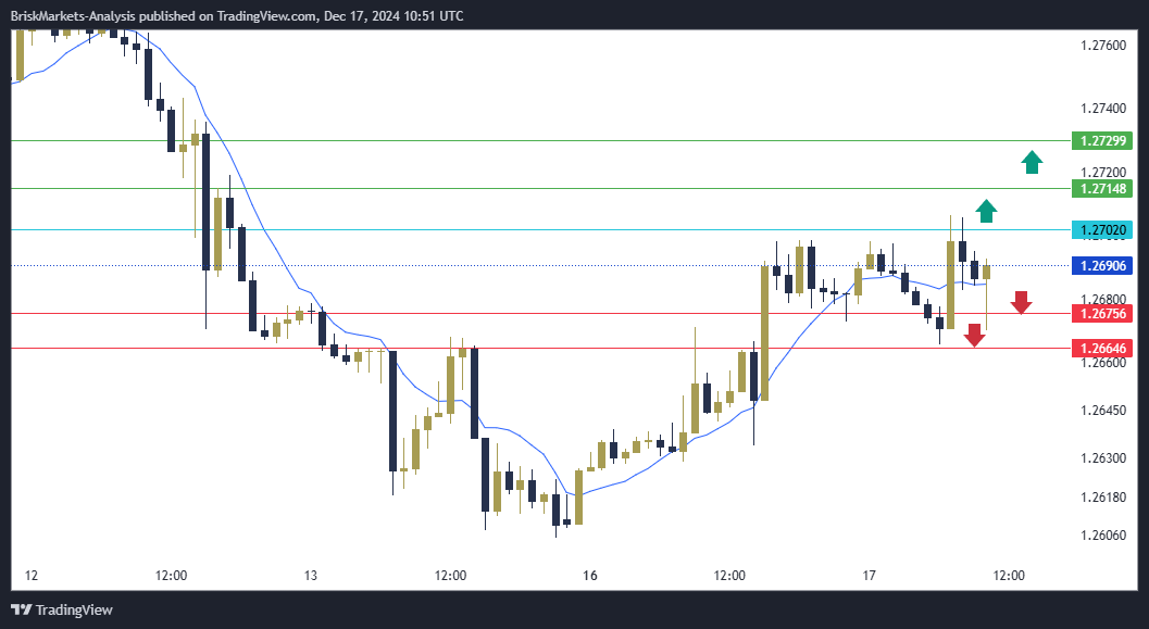 Gbpusd Technical Analysis H Brisk Markets Blog