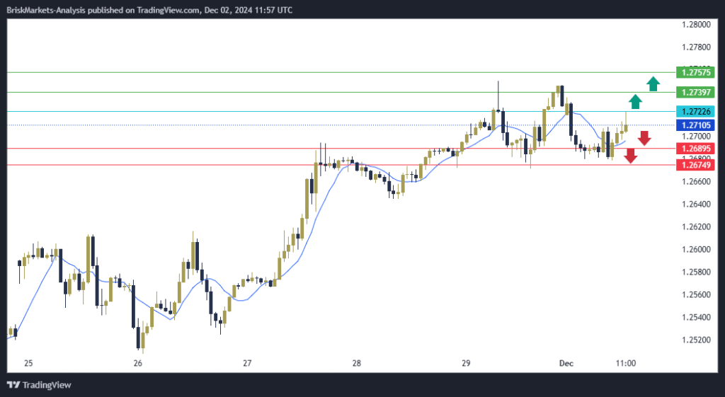 GBPUSD Technical Analysis