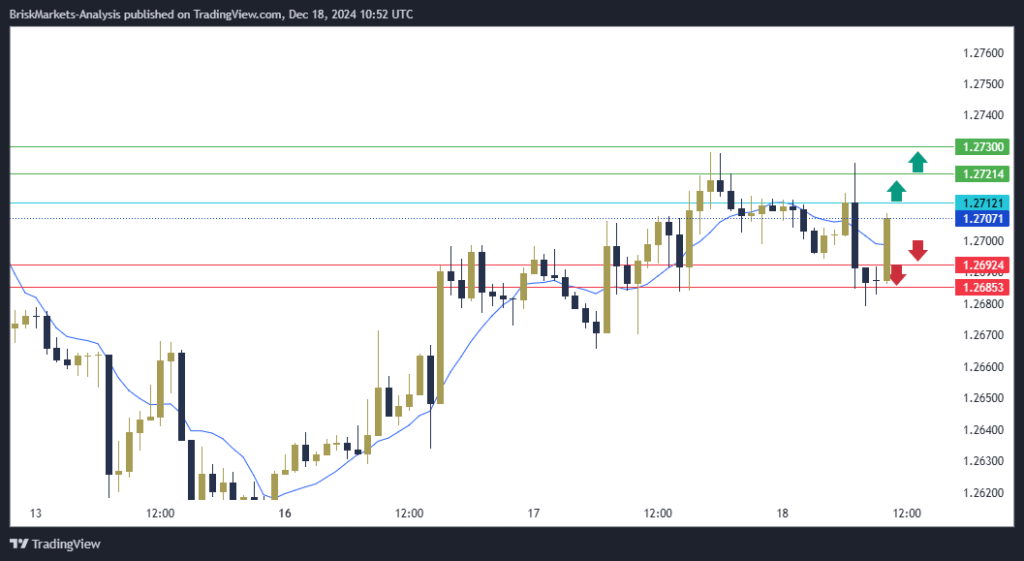 GBPUSD Technical Analysis