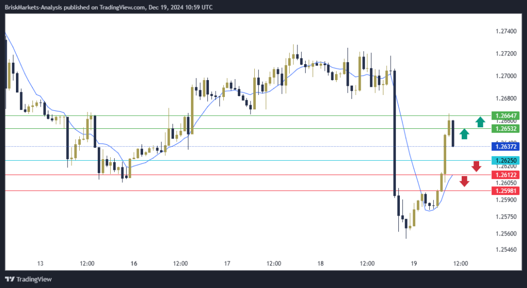 GBPUSD Technical Analysis