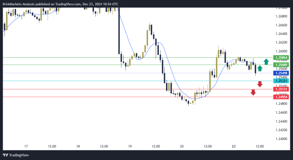 GBPUSD Technical Analysis