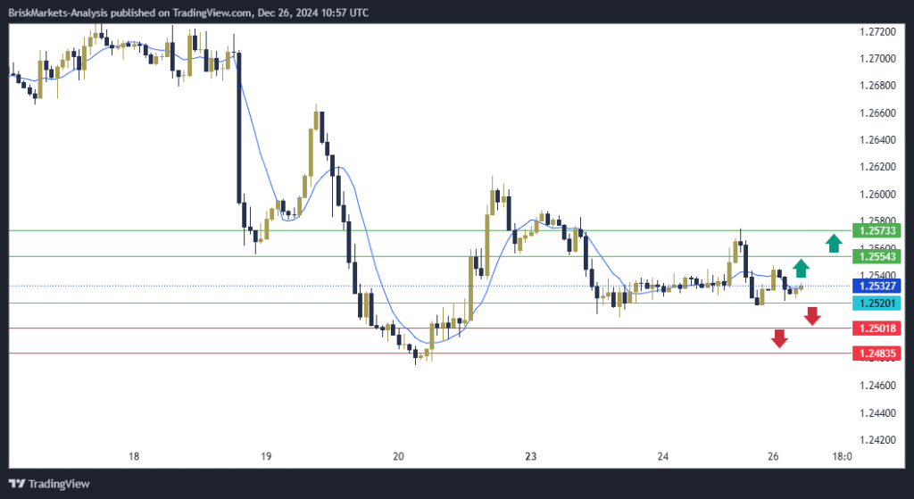 GBPUSD Technical Analysis