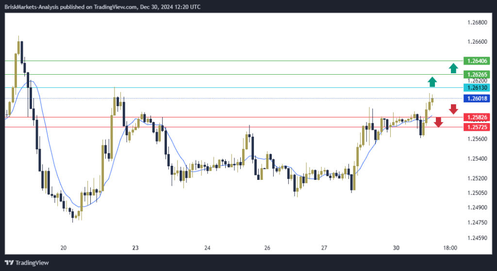 GBPUSD Technical Analysis 