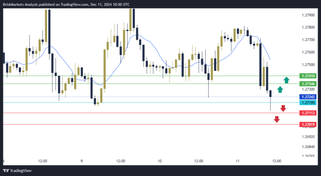 GBPUSD Technical Analysis