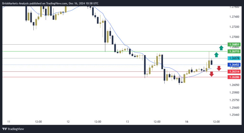 GBPUSD Technical Analysis