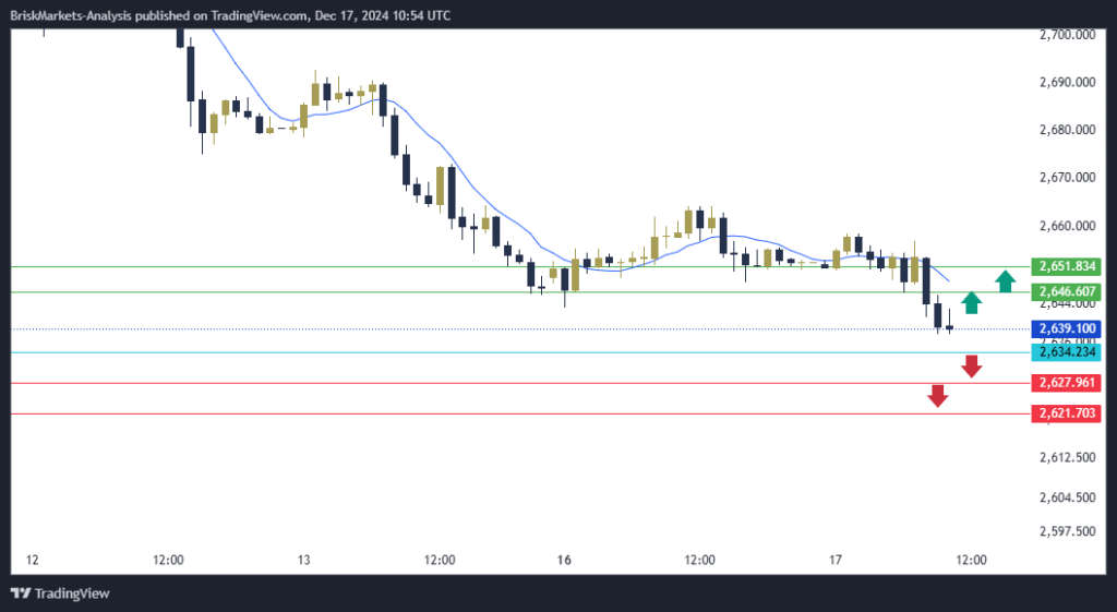 Gold Technical Analysis