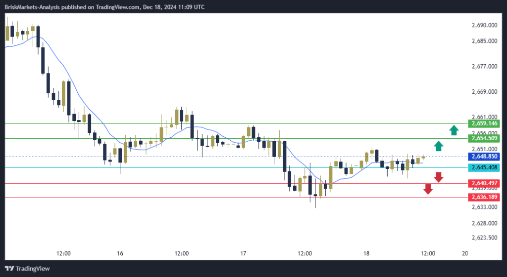 Gold Technical Analysis