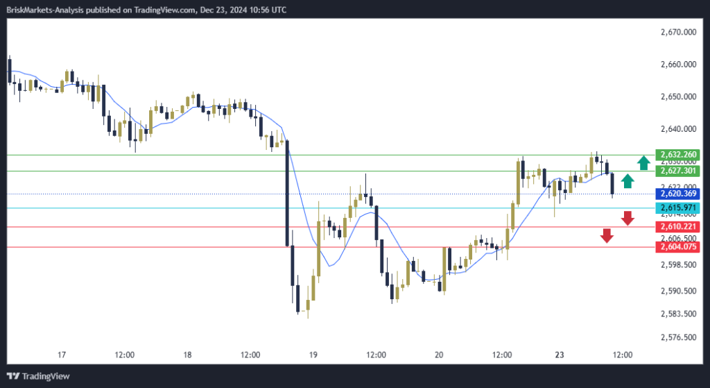 Gold Technical Analysis