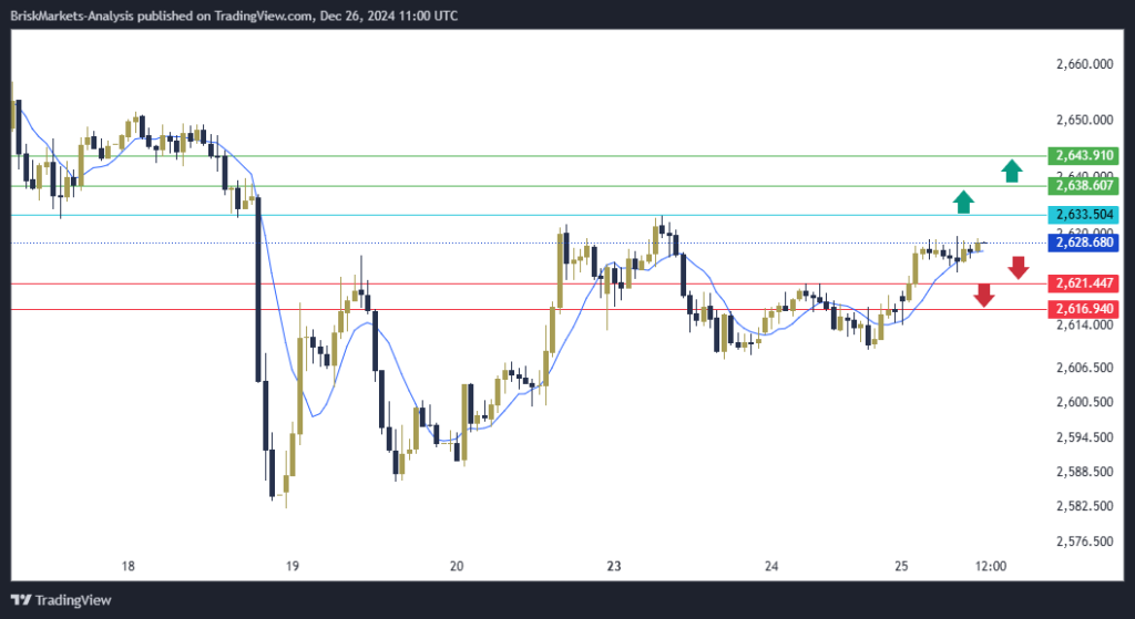 Gold Technical Analysis