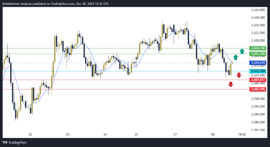 Gold Technical Analysis