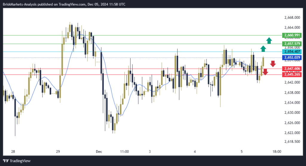 Gold Technical Analysis 