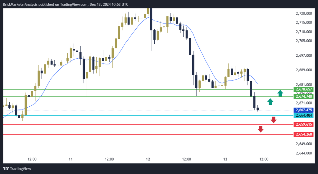 Gold Technical Analysis