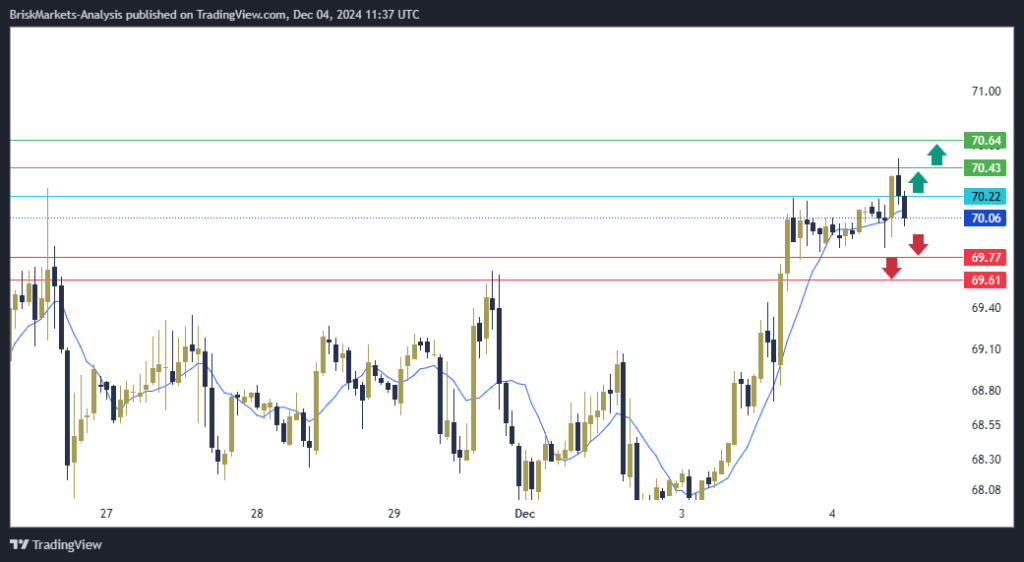 USOIL Technical Analysis