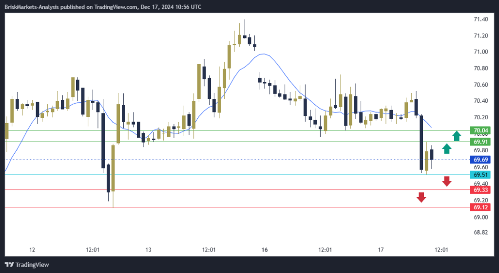 USOIL Technical Analysis