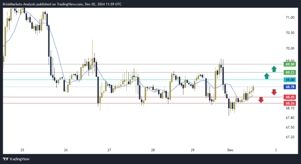 USOIL Technical Analysis