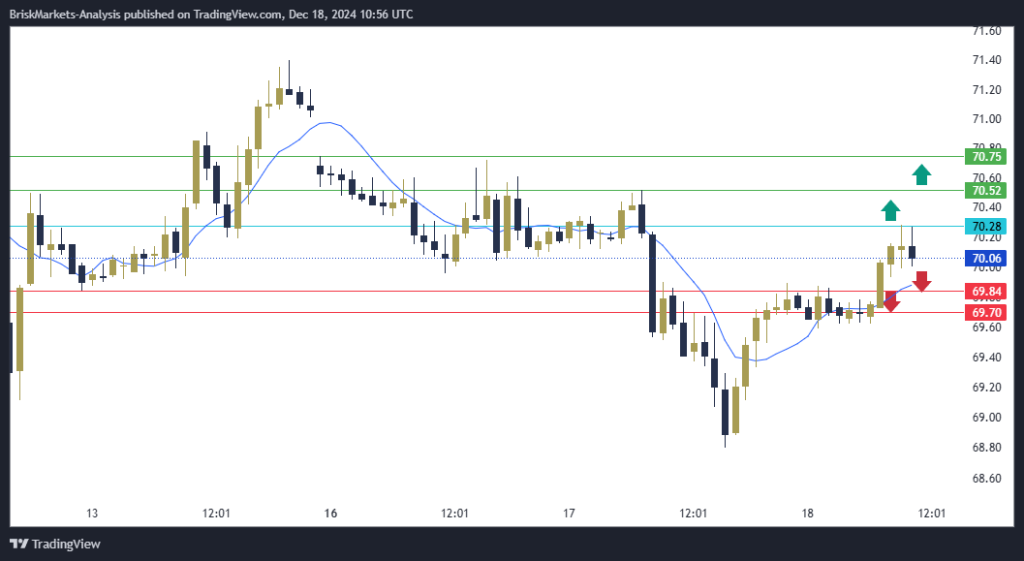 USOIL Technical Analysis