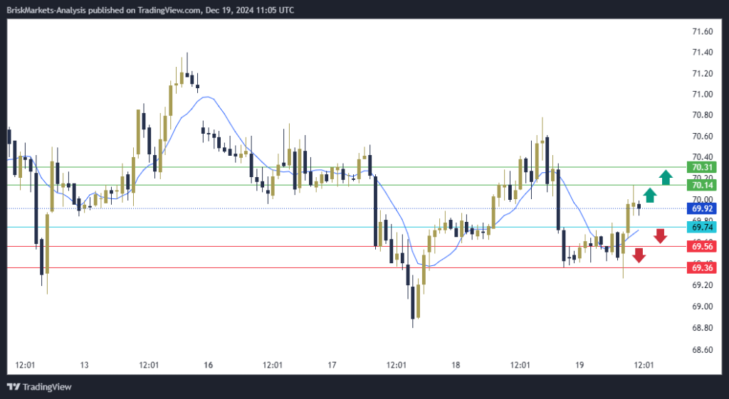 USOIL Technical Analysis