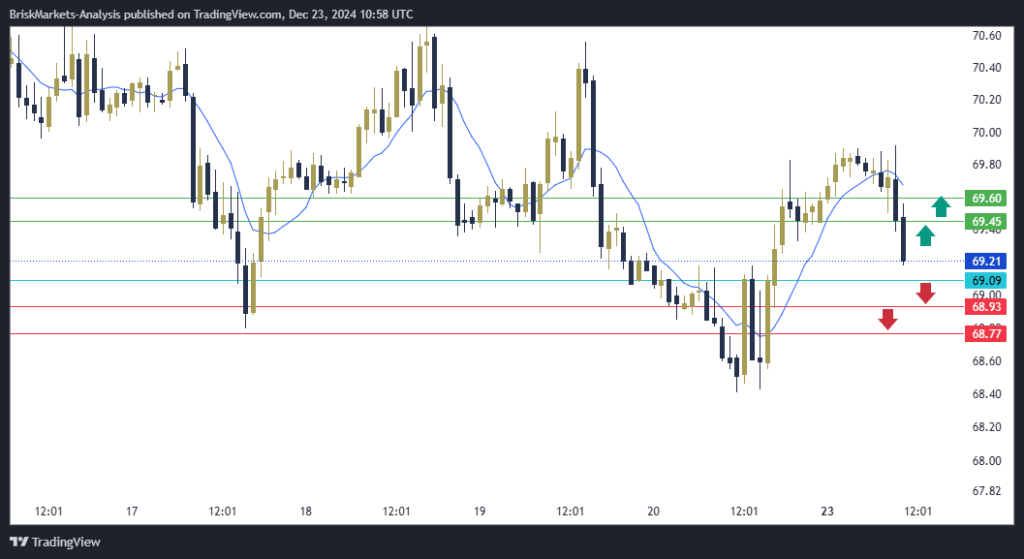 USOIL Technical Analysis