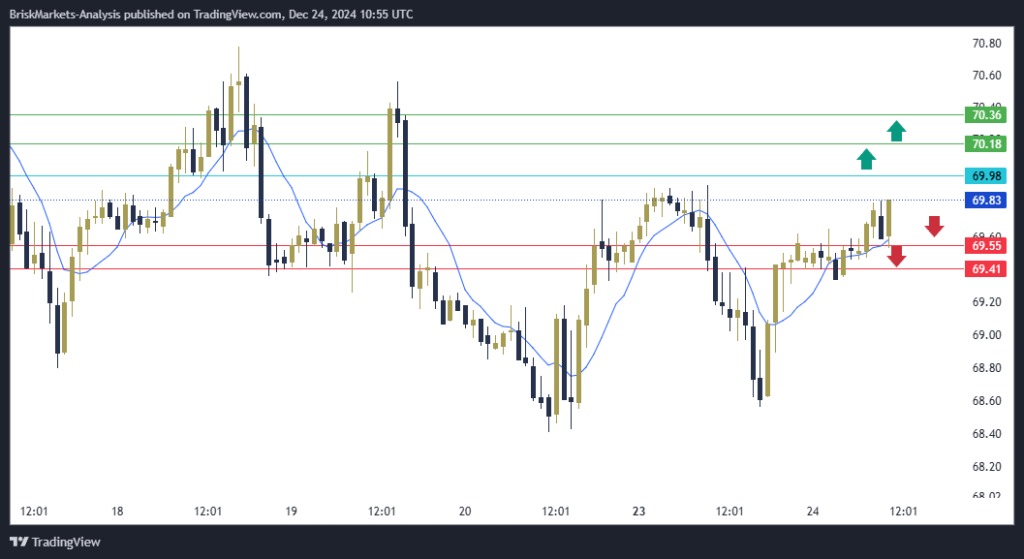 USOIL Technical Analysis