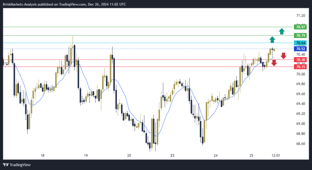 USOIL Technical Analysis