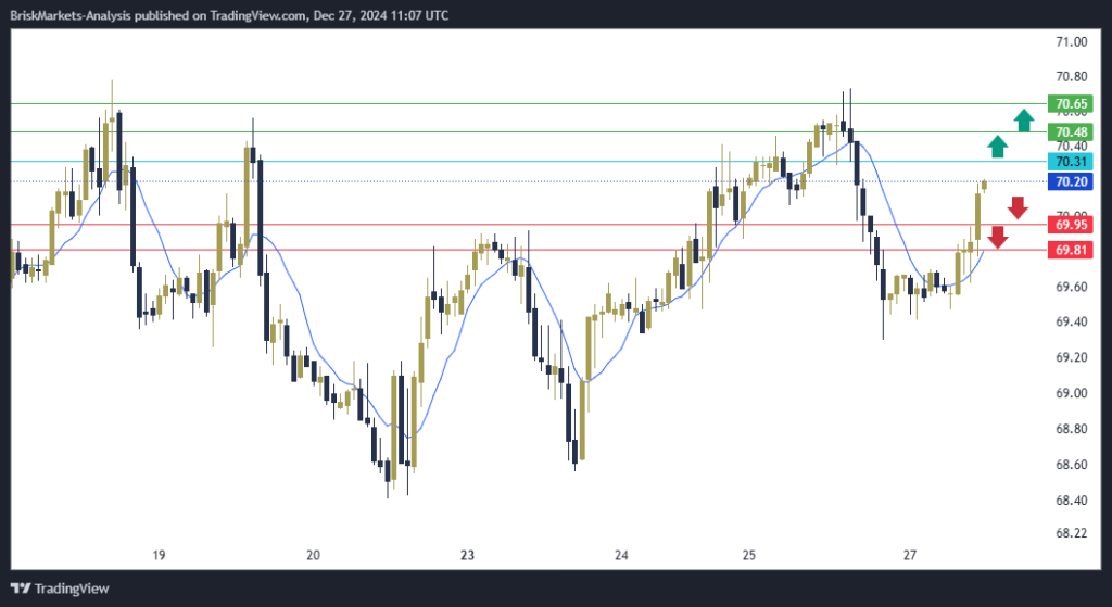 USOIL Technical Analysis