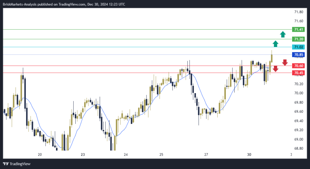 USOil Technical Analysis