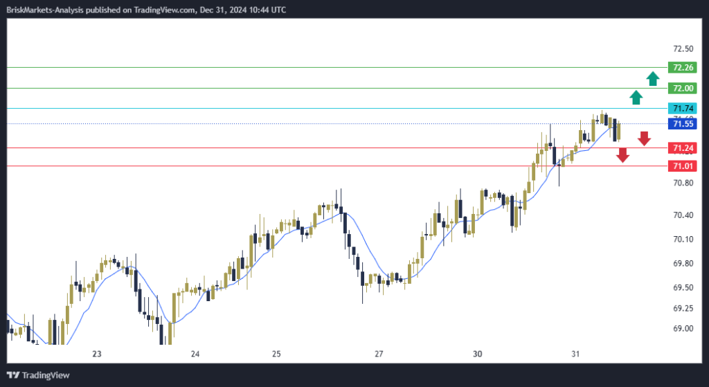 USOIL Technical Analysis