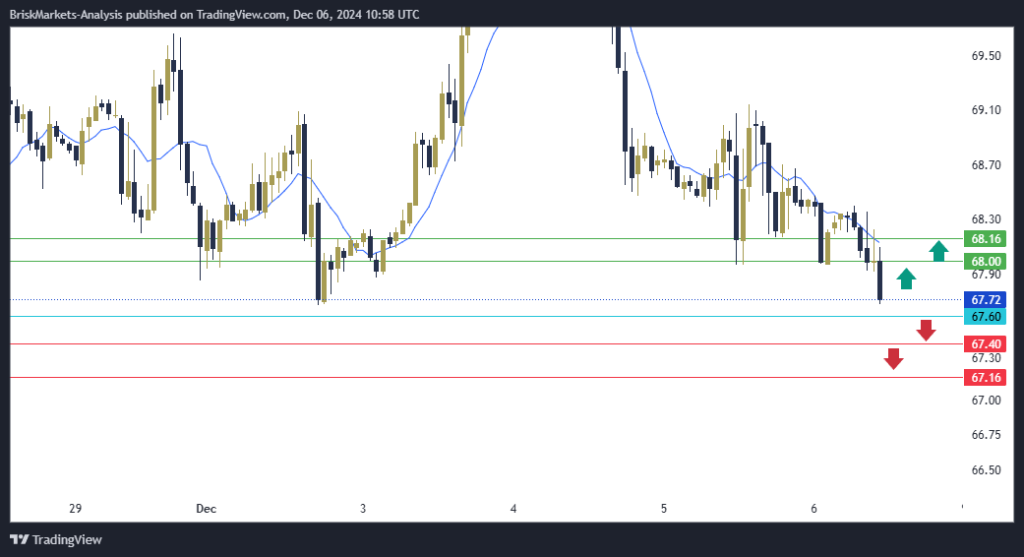 USOIL Technical Analysis