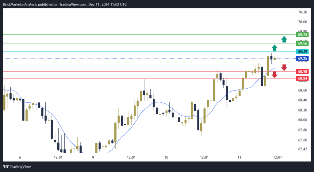 USOIL Technical Analysis