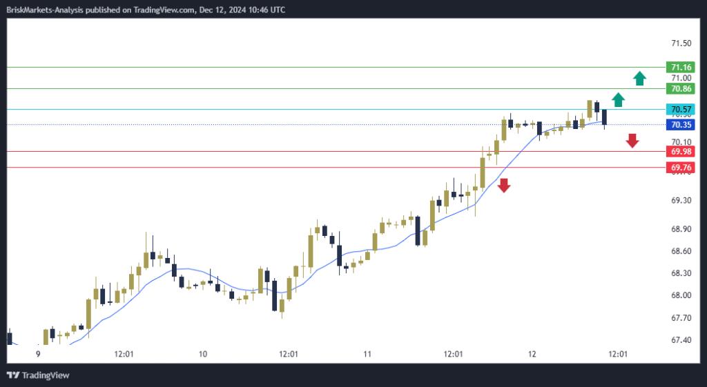 USOIL Technical Analysis